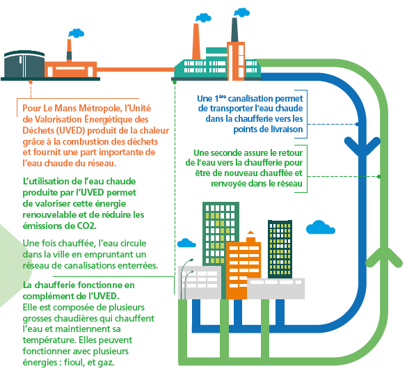 4153a78-1479-raw-le-reseau-fonctionnement.png